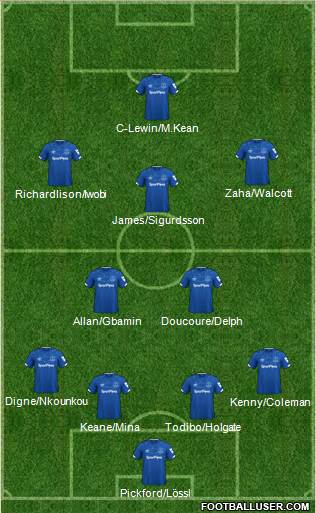 Everton Formation 2020