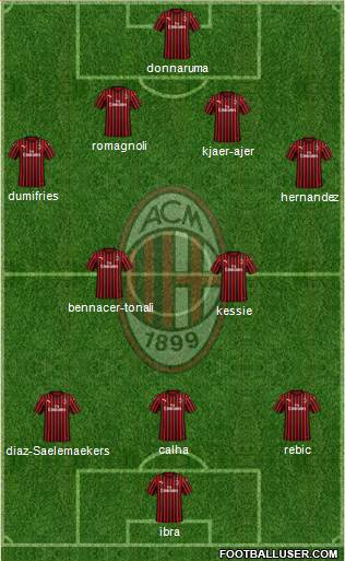 A.C. Milan Formation 2020