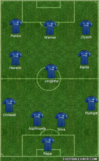 Chelsea Formation 2020