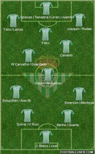 Real Betis B., S.A.D. Formation 2020