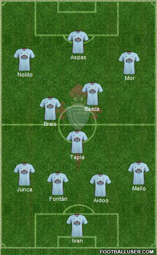 R.C. Celta S.A.D. Formation 2020