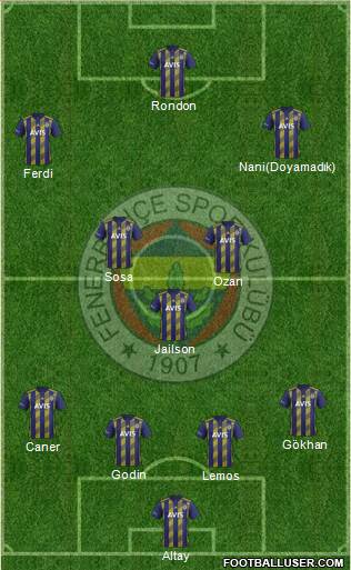 Fenerbahçe SK Formation 2020