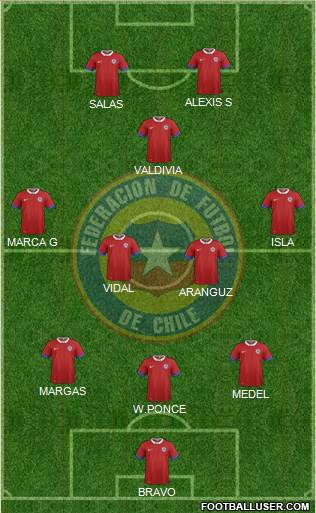 Chile Formation 2020