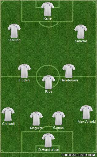 England Formation 2020