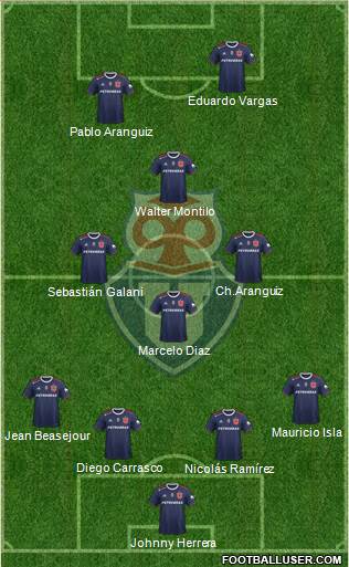 CF Universidad de Chile Formation 2020