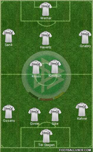 Germany Formation 2020