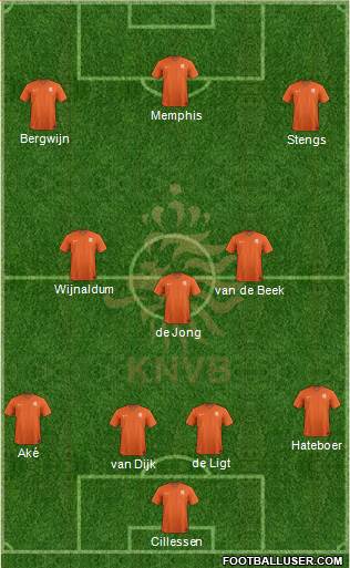 Holland Formation 2020