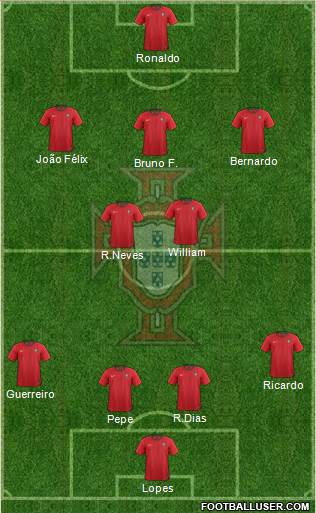 Portugal Formation 2020