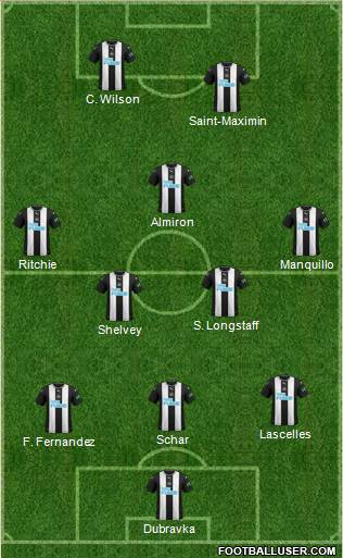 Newcastle United Formation 2020