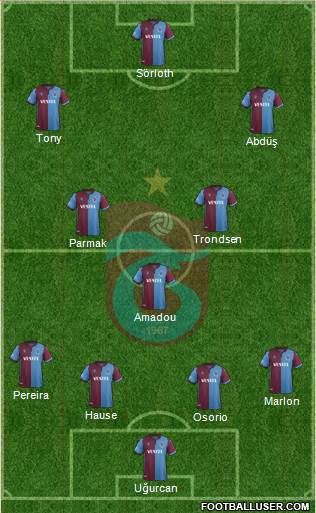 Trabzonspor Formation 2020