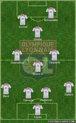 Olympique Lyonnais Formation 2020