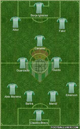 Real Betis B., S.A.D. Formation 2020