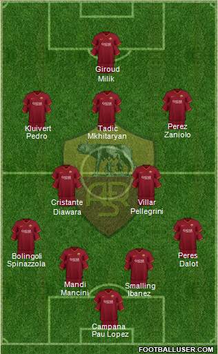 AS Roma Formation 2020