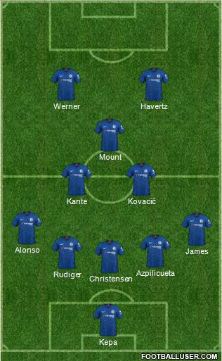 Chelsea Formation 2020