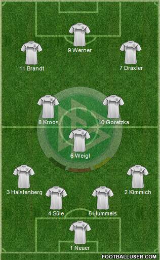 Germany Formation 2020