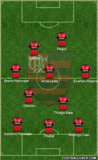 CR Flamengo Formation 2020