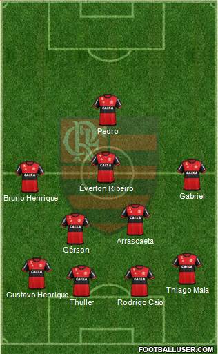 CR Flamengo Formation 2020