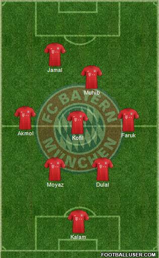 FC Bayern München Formation 2020