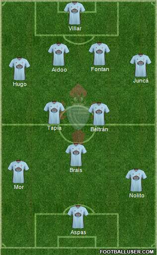 R.C. Celta S.A.D. Formation 2020