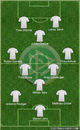 Germany Formation 2020