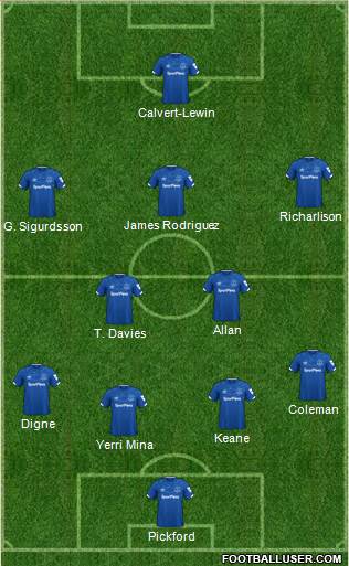 Everton Formation 2020