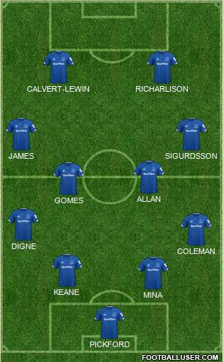 Everton Formation 2020