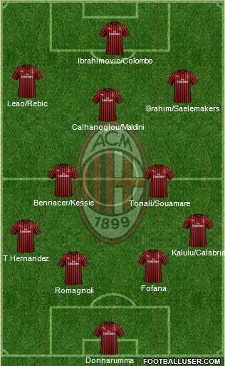 A.C. Milan Formation 2020