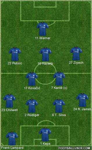 Chelsea Formation 2020