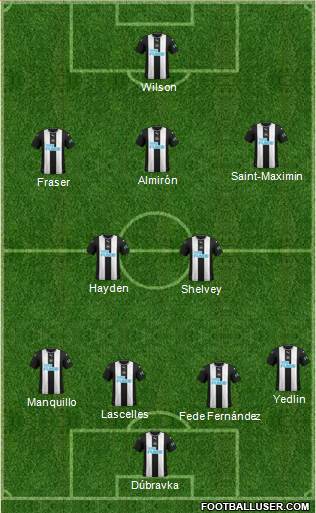 Newcastle United Formation 2020