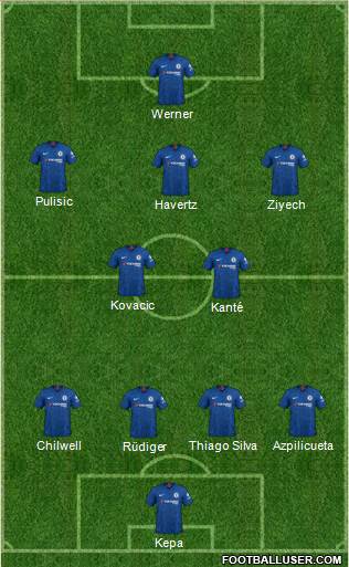 Chelsea Formation 2020