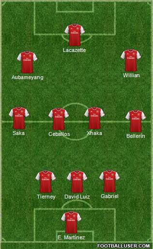 Arsenal Formation 2020