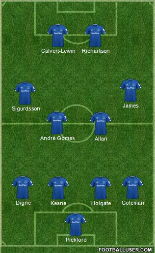 Everton Formation 2020