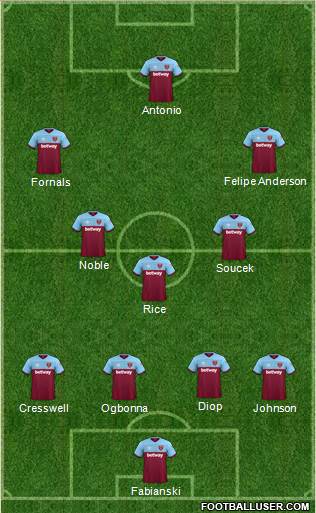 West Ham United Formation 2020