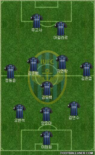 Incheon United Formation 2020