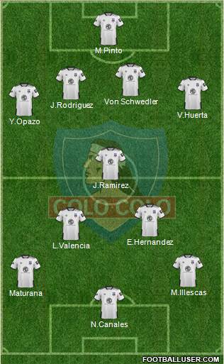 CSD Colo Colo Formation 2020