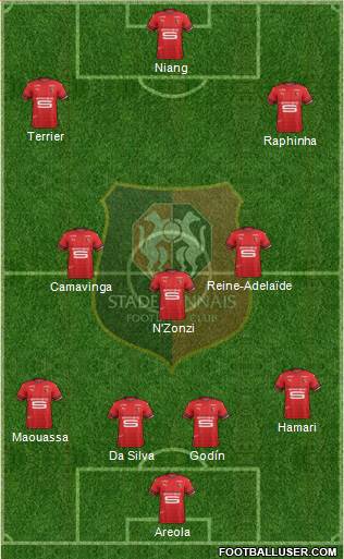 Stade Rennais Football Club Formation 2020