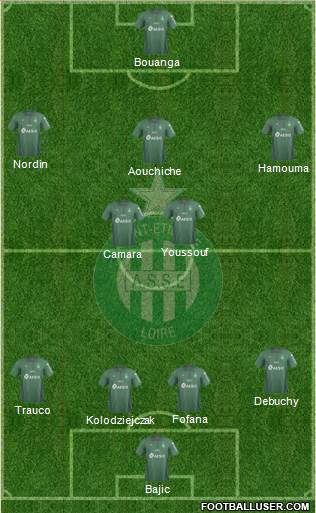 A.S. Saint-Etienne Formation 2020