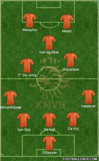 Holland Formation 2020