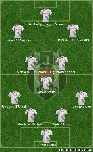 Besiktas JK Formation 2020