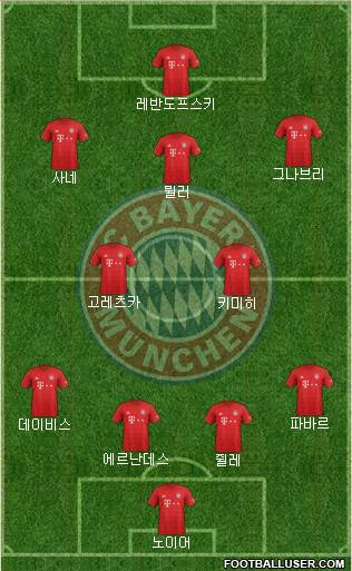 FC Bayern München Formation 2020