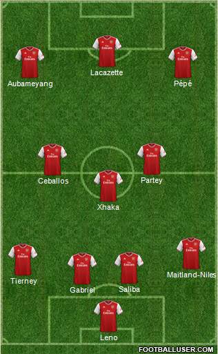 Arsenal Formation 2020