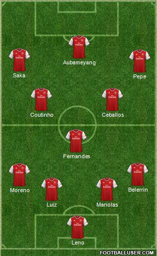 Arsenal Formation 2020