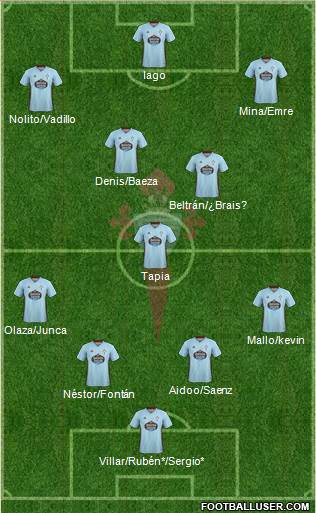 R.C. Celta S.A.D. Formation 2020