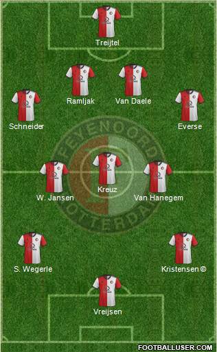 Feyenoord Formation 2020