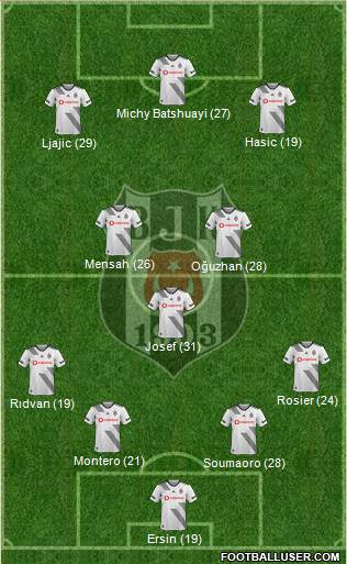 Besiktas JK Formation 2020