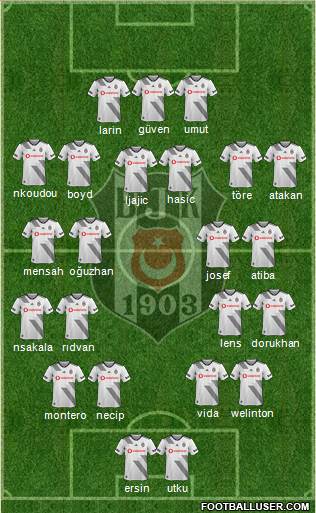 Besiktas JK Formation 2020