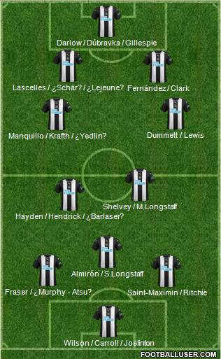 Newcastle United Formation 2020