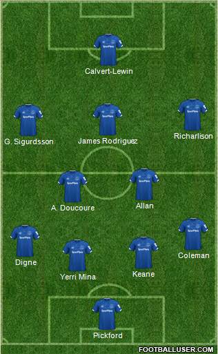 Everton Formation 2020