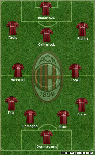 A.C. Milan Formation 2020