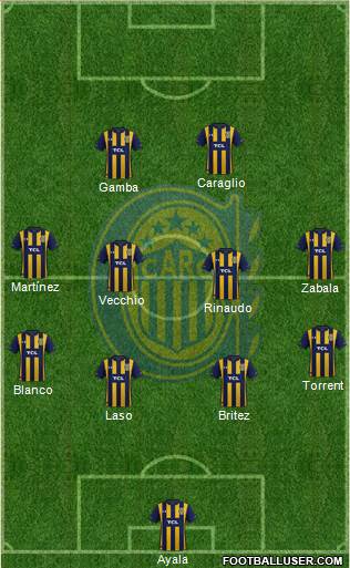 Rosario Central Formation 2020